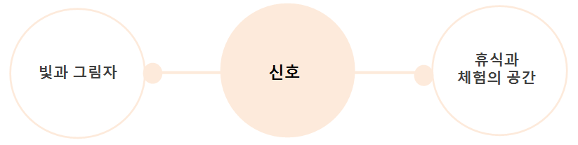 이미지에 대체텍스트 속성이 없습니다; 파일명은 1.png 입니다.