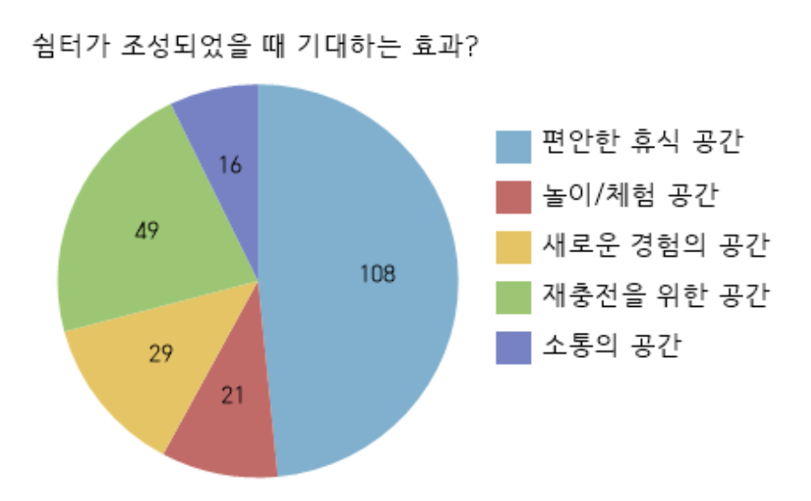 이미지에 대체텍스트 속성이 없습니다; 파일명은 스크린샷-2022-12-08-오전-12.22.25.png 입니다.